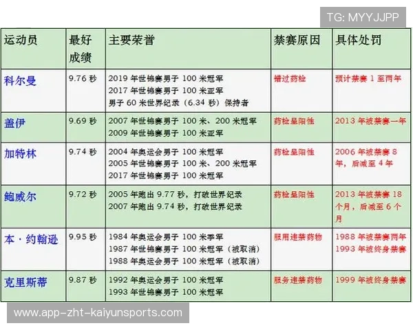 新科冠军药检异常，事件升级