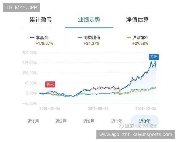 养老基金规模持续扩大，收益连续八年为正，养老基金趋势