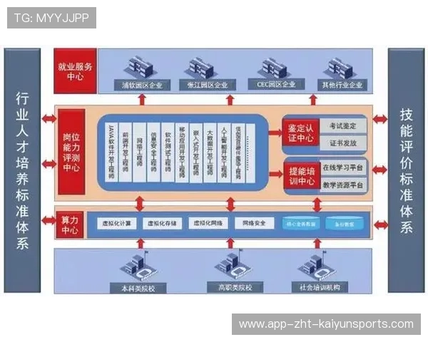 电竞产业链协同创新能力提升,电竞产业链上下游 电竞产业链协同创新能力提升,电竞产业链上下游