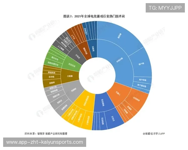 电竞全景数据报告发布刻画行业年度图景,电竞实时数据 电竞全景数据报告发布刻画行业年度图景,电竞实时数据