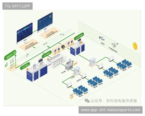 赛事场馆能源管理系统节能效果显著，场馆智能化管理系统方案